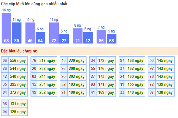 rongbachkim-888-diem-hen-cua-nguoi-yeu-loto1