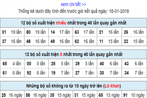 rongbachkim-888-diem-hen-cua-nguoi-yeu-loto2