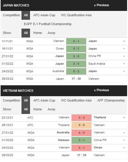 Nhận định World Cup 2022 Nhật Bản vs Việt Nam, 17h35 ngày 293