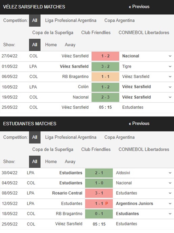 Velez Sarsfield vs Estudiantes, 5h15 ngày 25/05 – Soi kèo Copa Libertadores