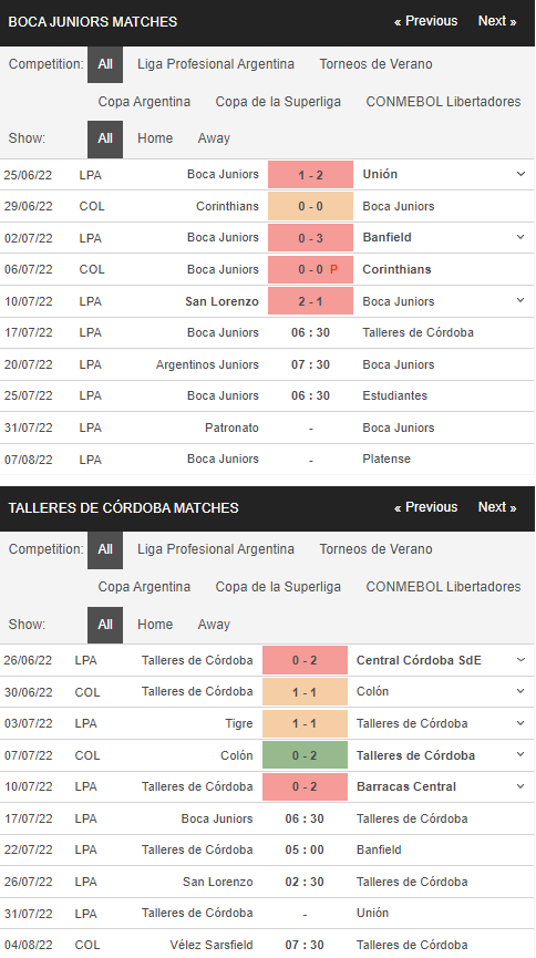 Phong độ Boca Juniors vs Talleres 