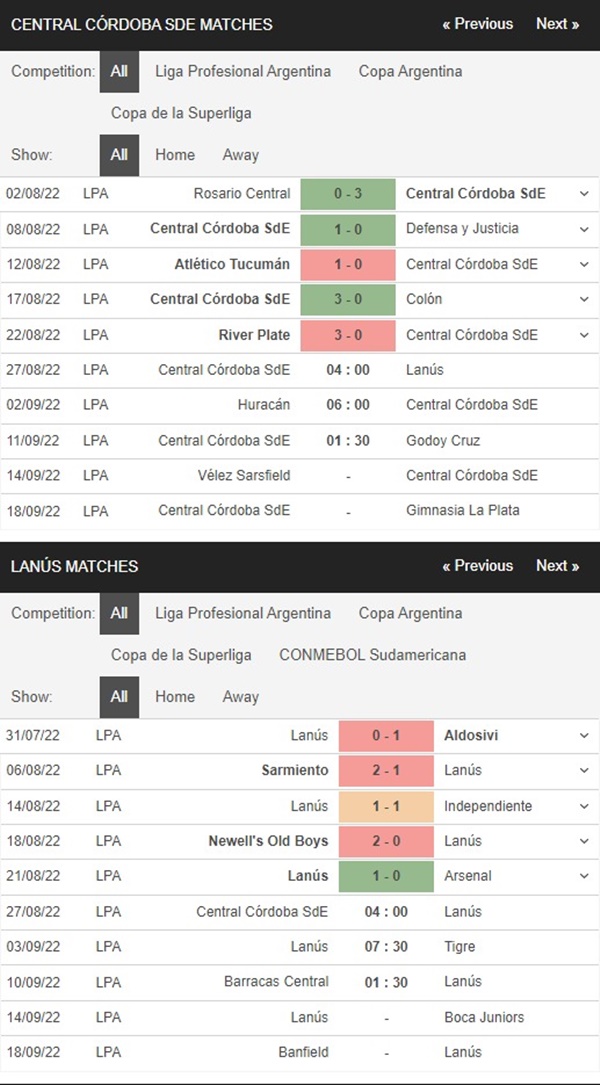 Central Cordoba vs Lanus, 4h00 ngày 27/8 – Soi kèo VĐQG Argentina