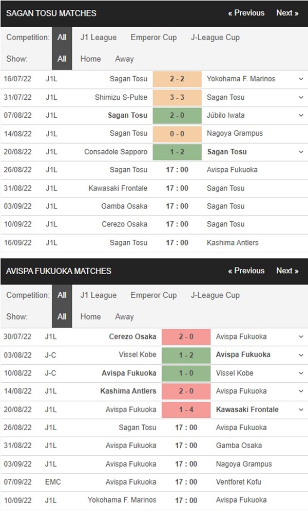 Sagan Tosu vs Avispa Fukuoka, 17h00 ngày 26/8 – Soi kèo J1 League