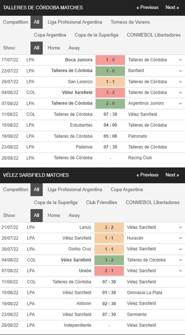 Talleres Cordoba vs Velez Sarsfield, 7h30 ngày 11/8 – Soi kèo Copa Libertadores