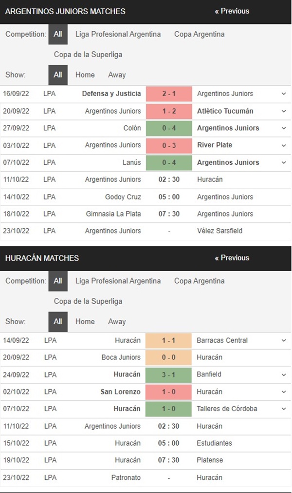 Argentinos vs Huracan, 2h30 ngày 11/10 – Soi kèo VĐQG Argentina