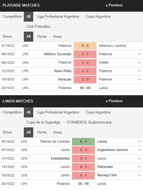 Platense vs Lanus, 6h00 ngày 26/10 – Soi kèo VĐQG Argentina