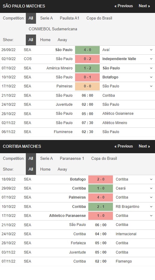 Sao Paulo vs Coritiba, 6h00 ngày 22/10 – Soi kèo VĐQG Brazil